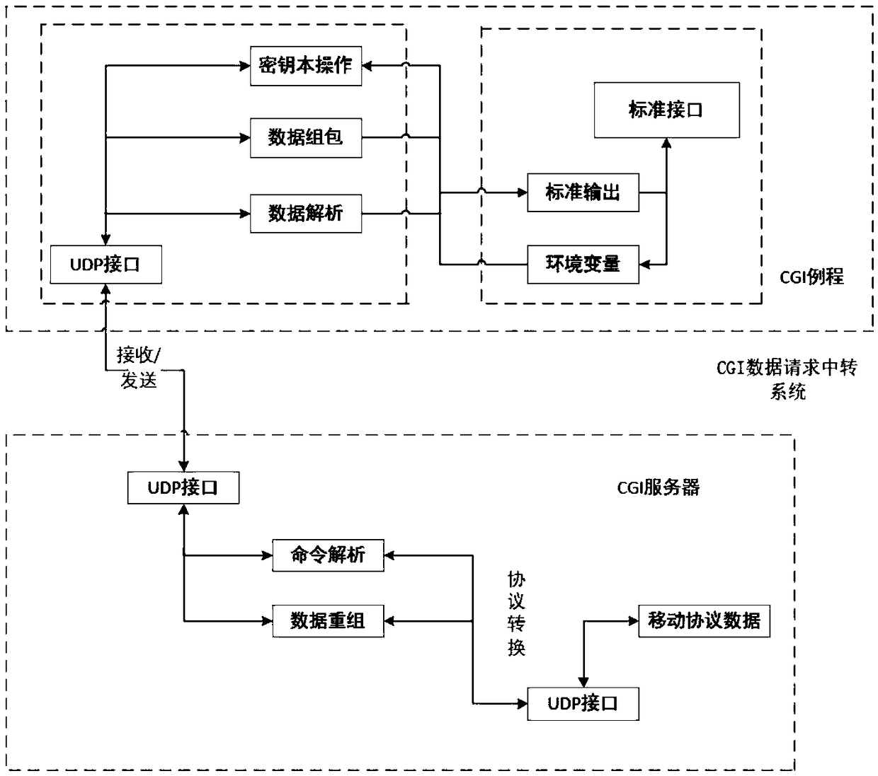 Realizing method of synchronous management of DAS (Distributed Antenna System) WEB (World Wide Web) account information of multiple systems