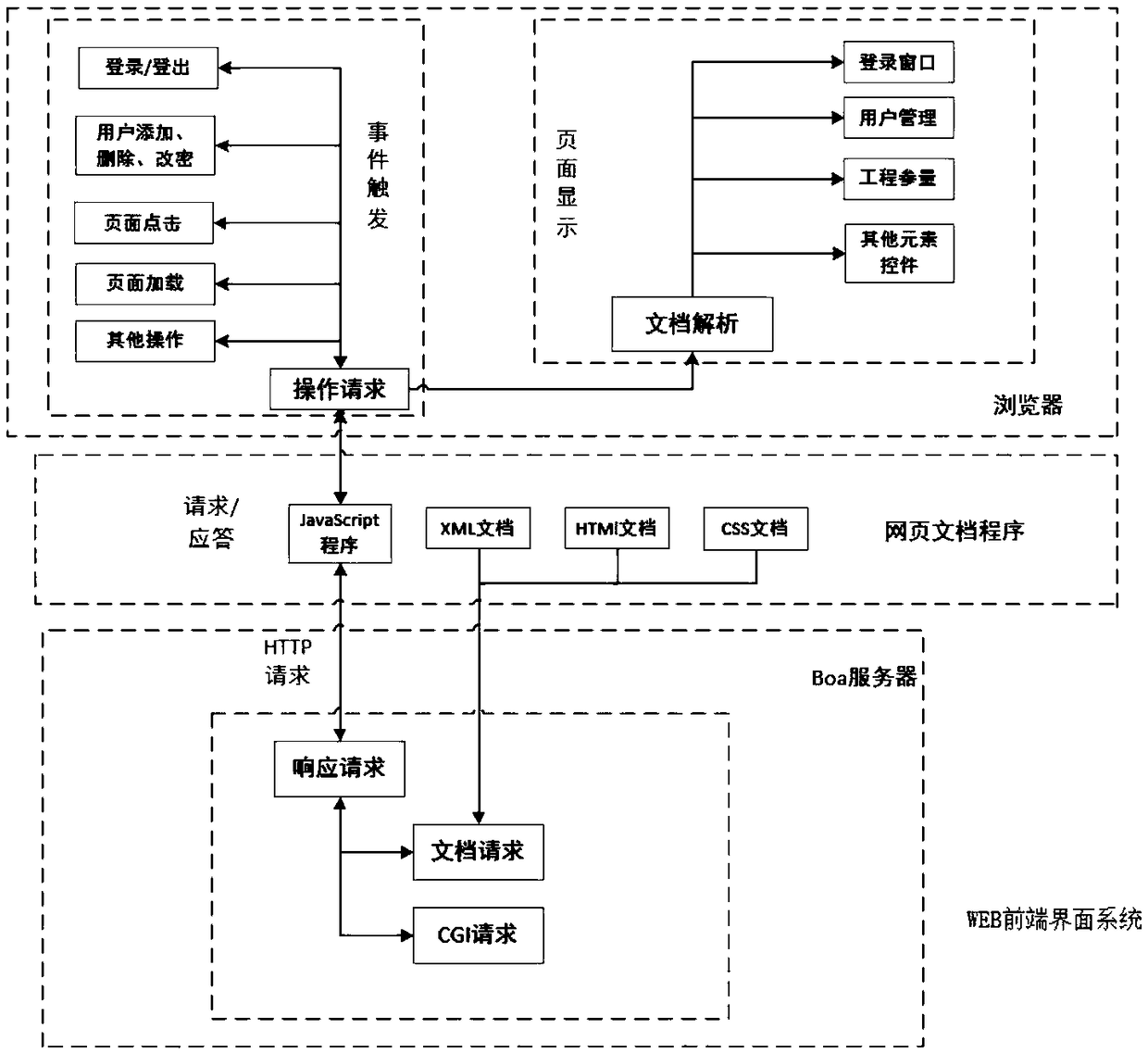 Realizing method of synchronous management of DAS (Distributed Antenna System) WEB (World Wide Web) account information of multiple systems