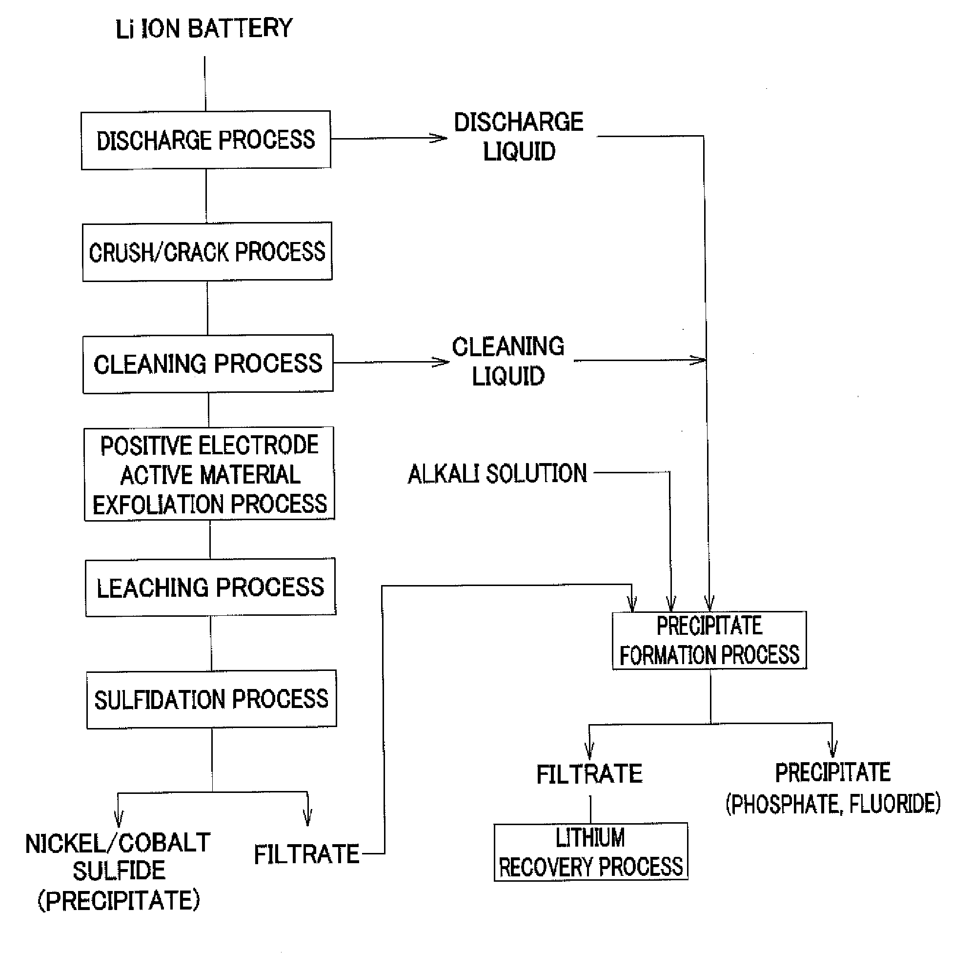 Method for recovering lithium