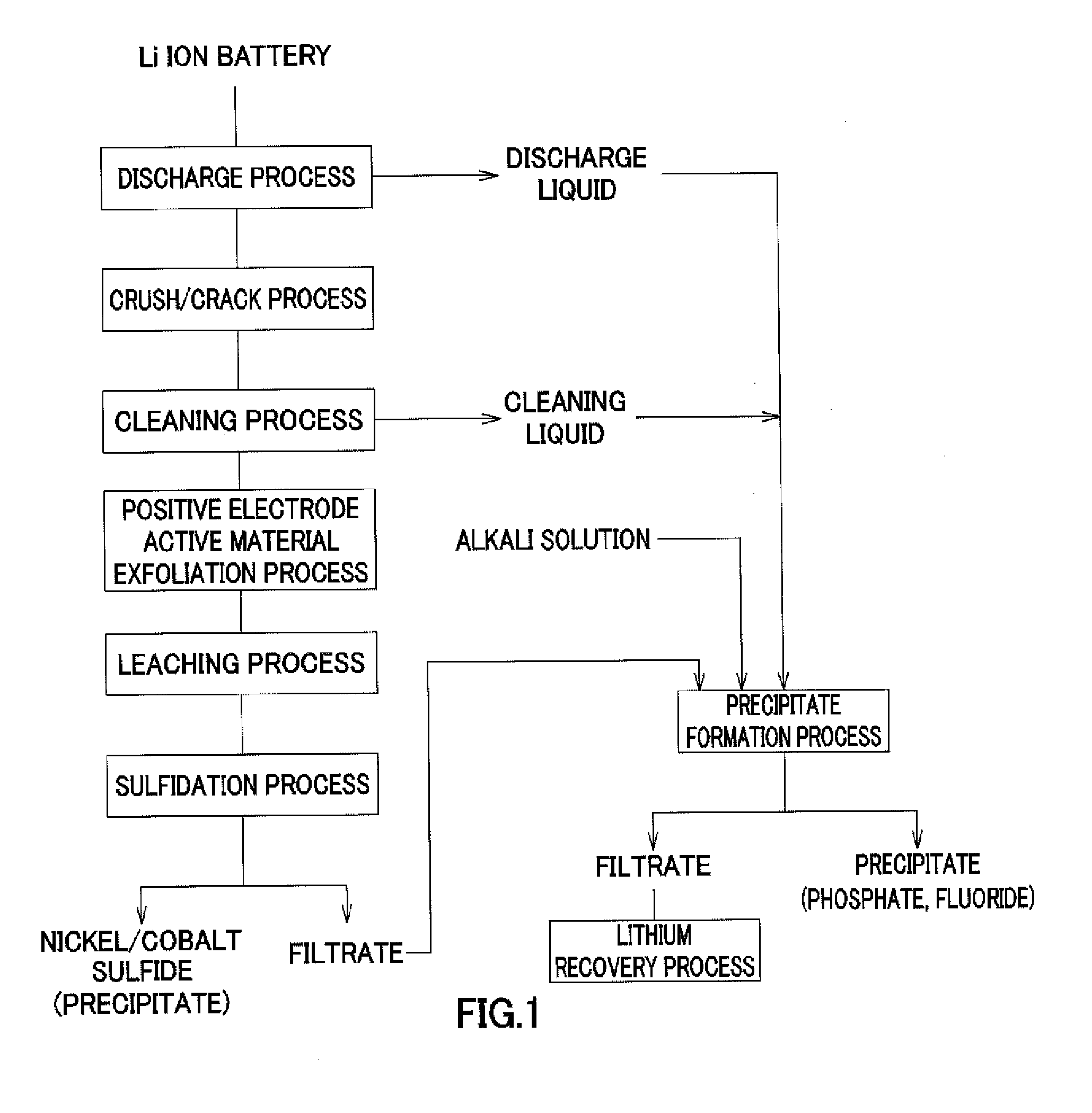 Method for recovering lithium