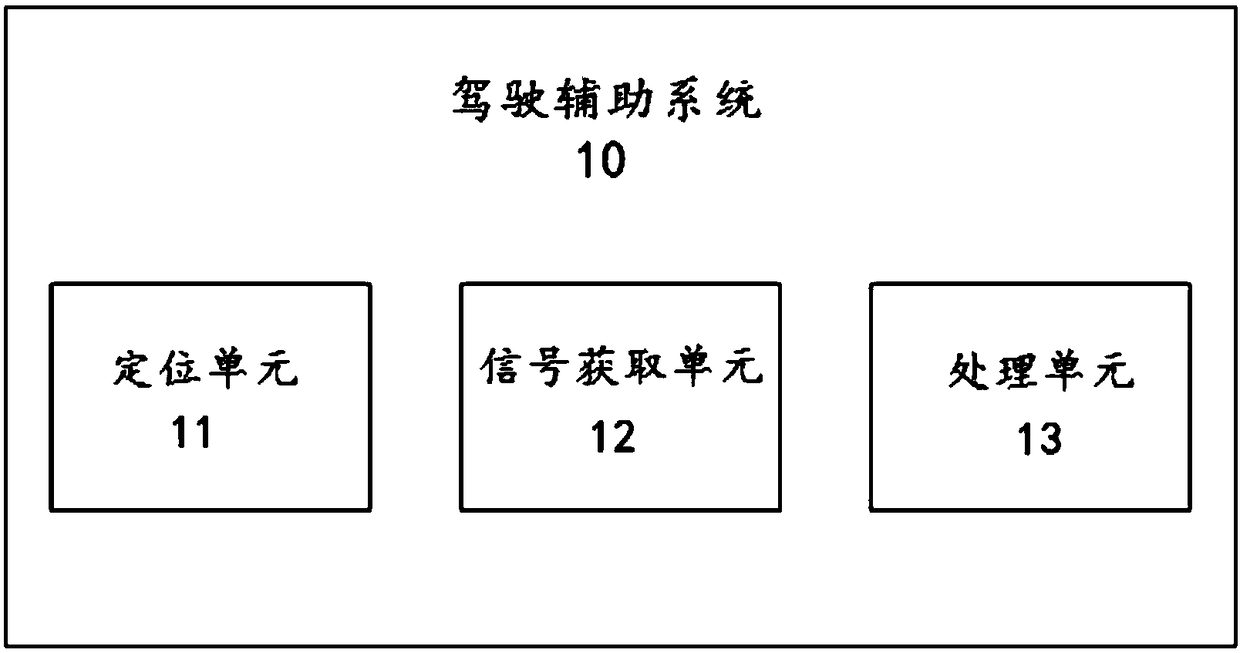 Driving assistance system and vehicle comprising driving assistance system