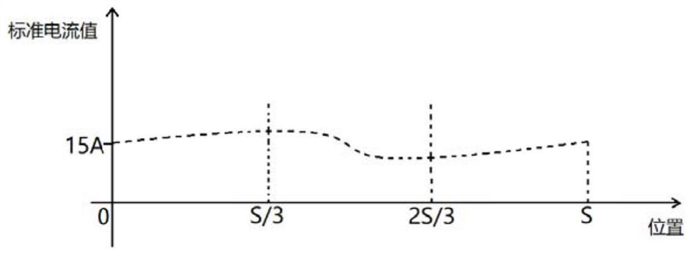 A robot anti-collision method and system based on current method