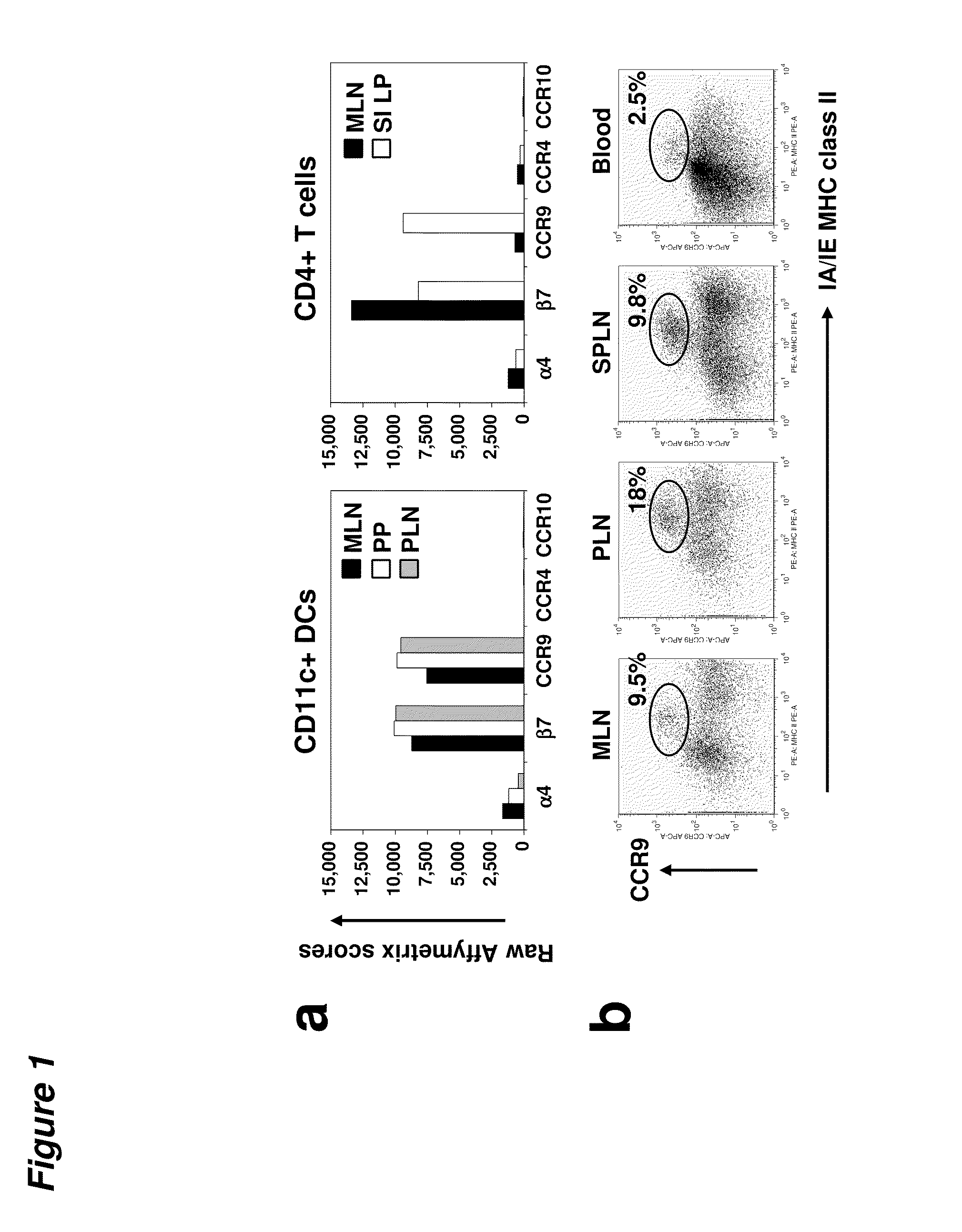 Tolerogenic populations of dendritic cells