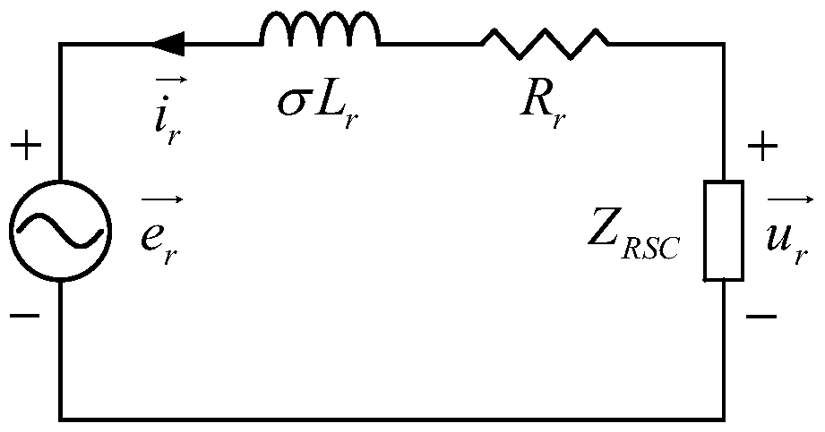 A low-voltage ride-through control method for doubly-fed wind turbines based on inductance simulation