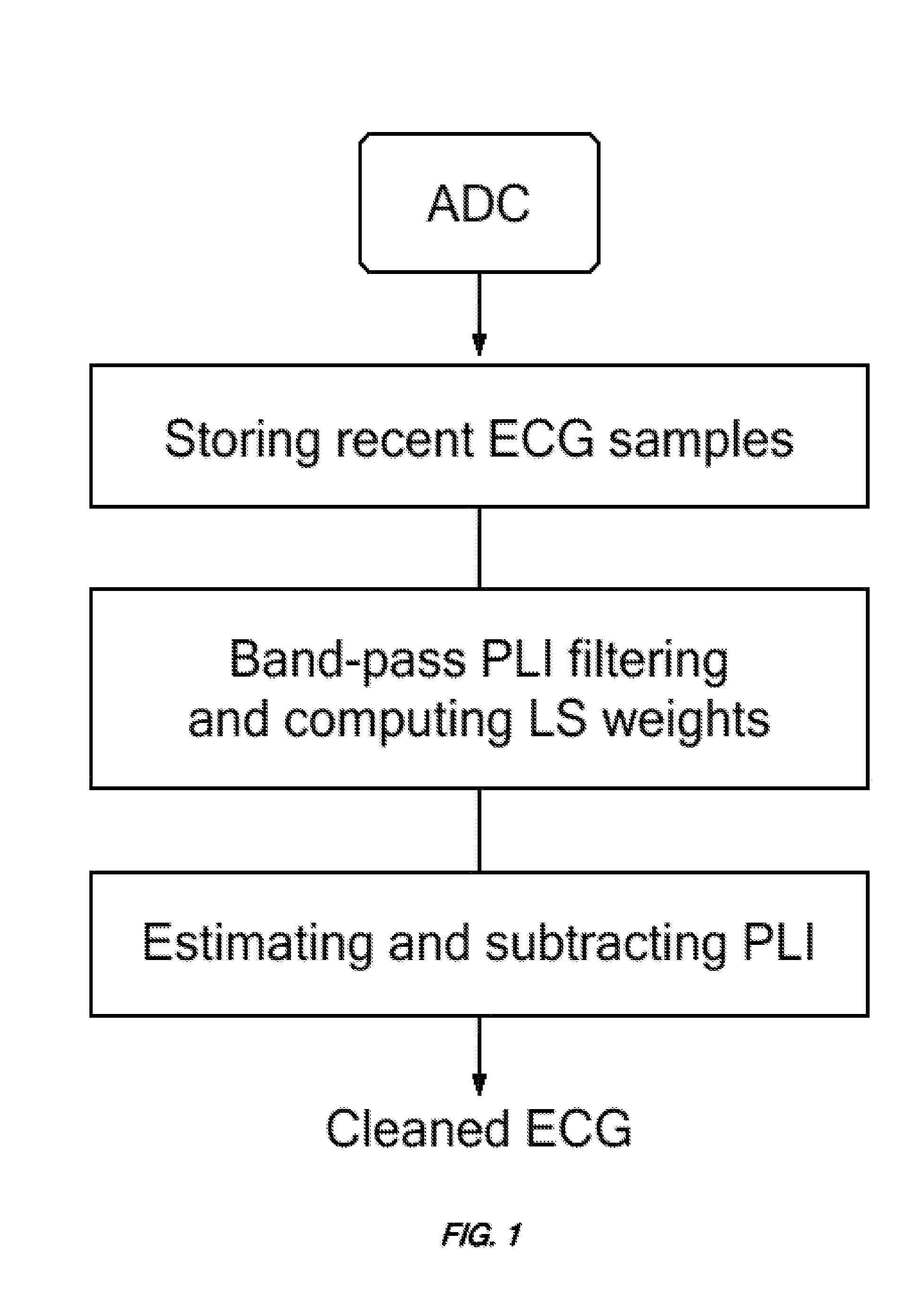 Technique for Real-Time Removal of Power Line Interference in ECG