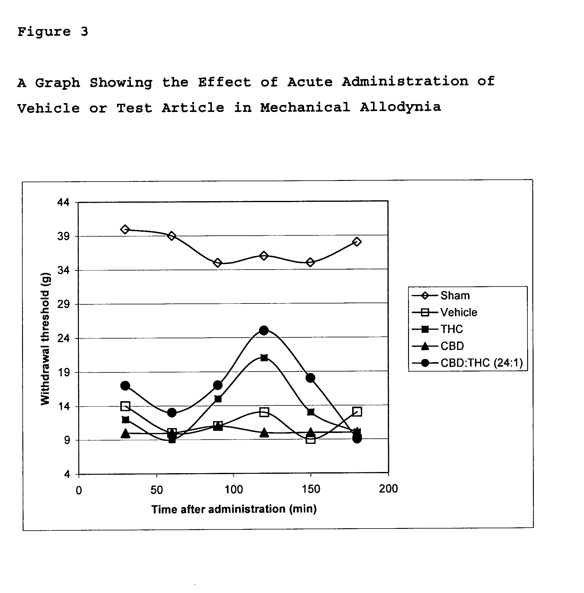 Cannabinoids for use in the treatment of neuropathic pain