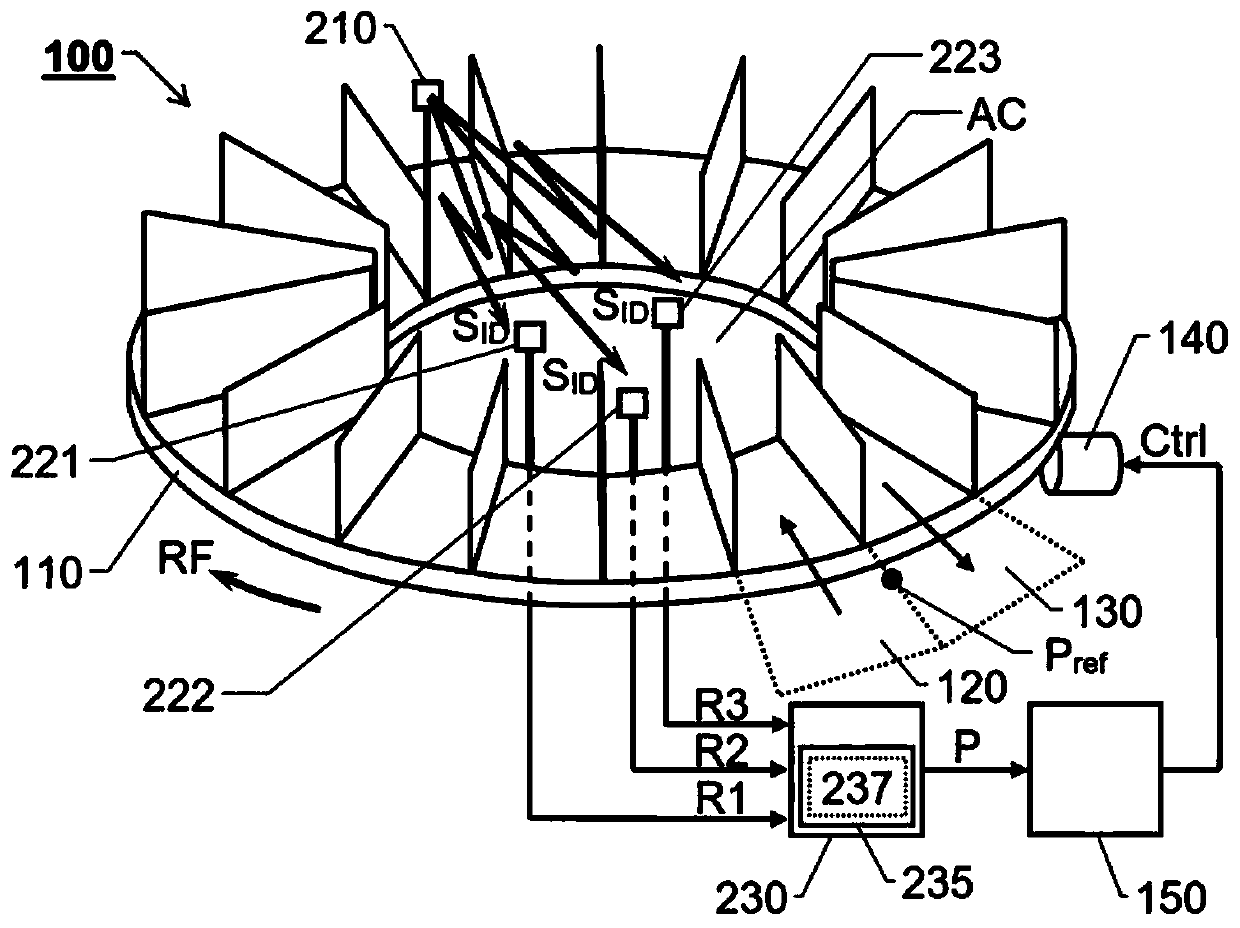 Control system, rotary milking parlor, and method and computer program for controlling a rotary milking parlor