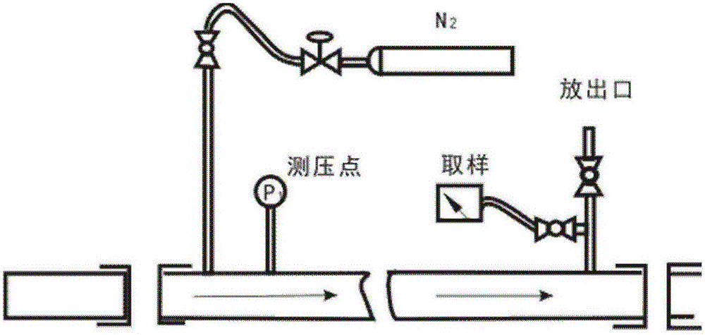 Portable type fuel gas replacement device and replacement method