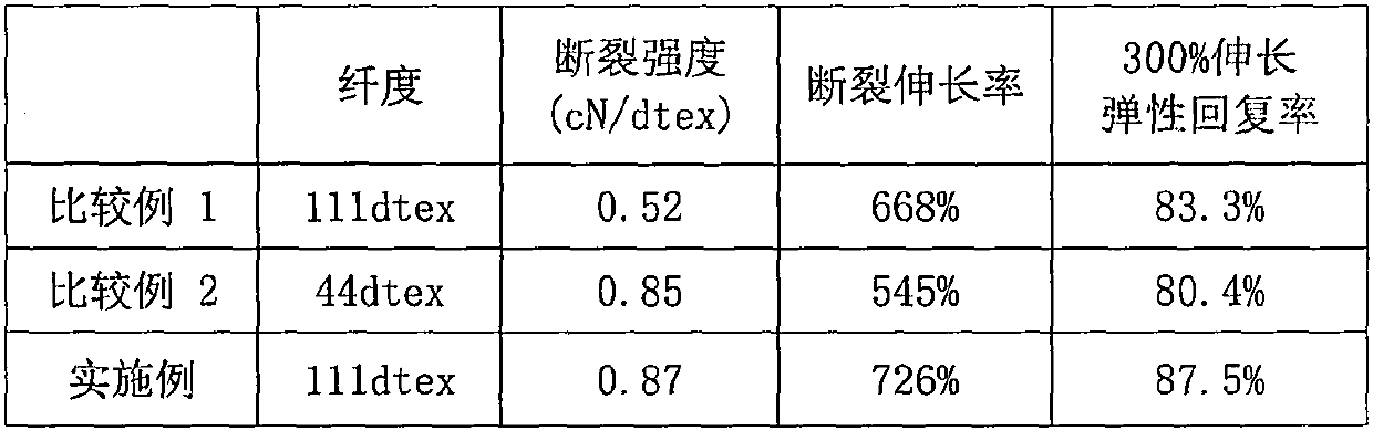 Novel styrene block copolymer mixture elastic fiber and manufacturing method thereof