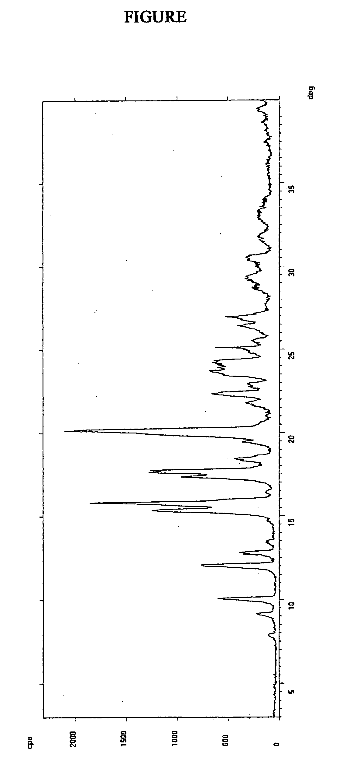 Process for the preparation of keto compounds