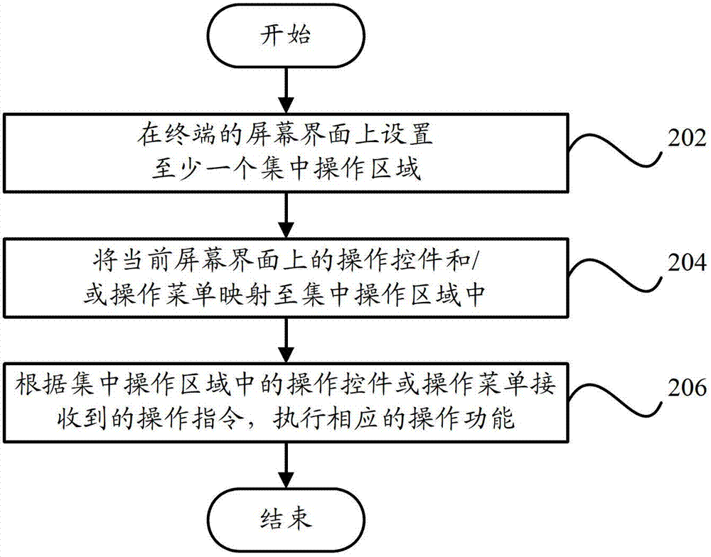 Terminal and terminal control method