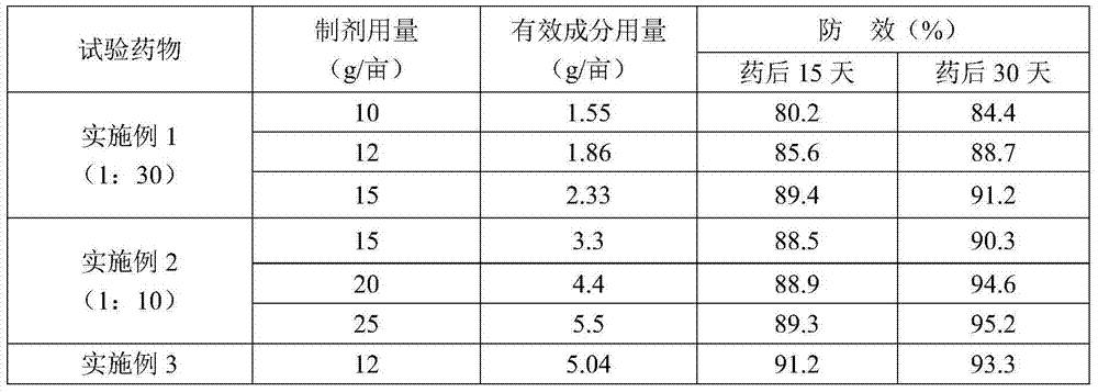 Bactericidal composition and application thereof