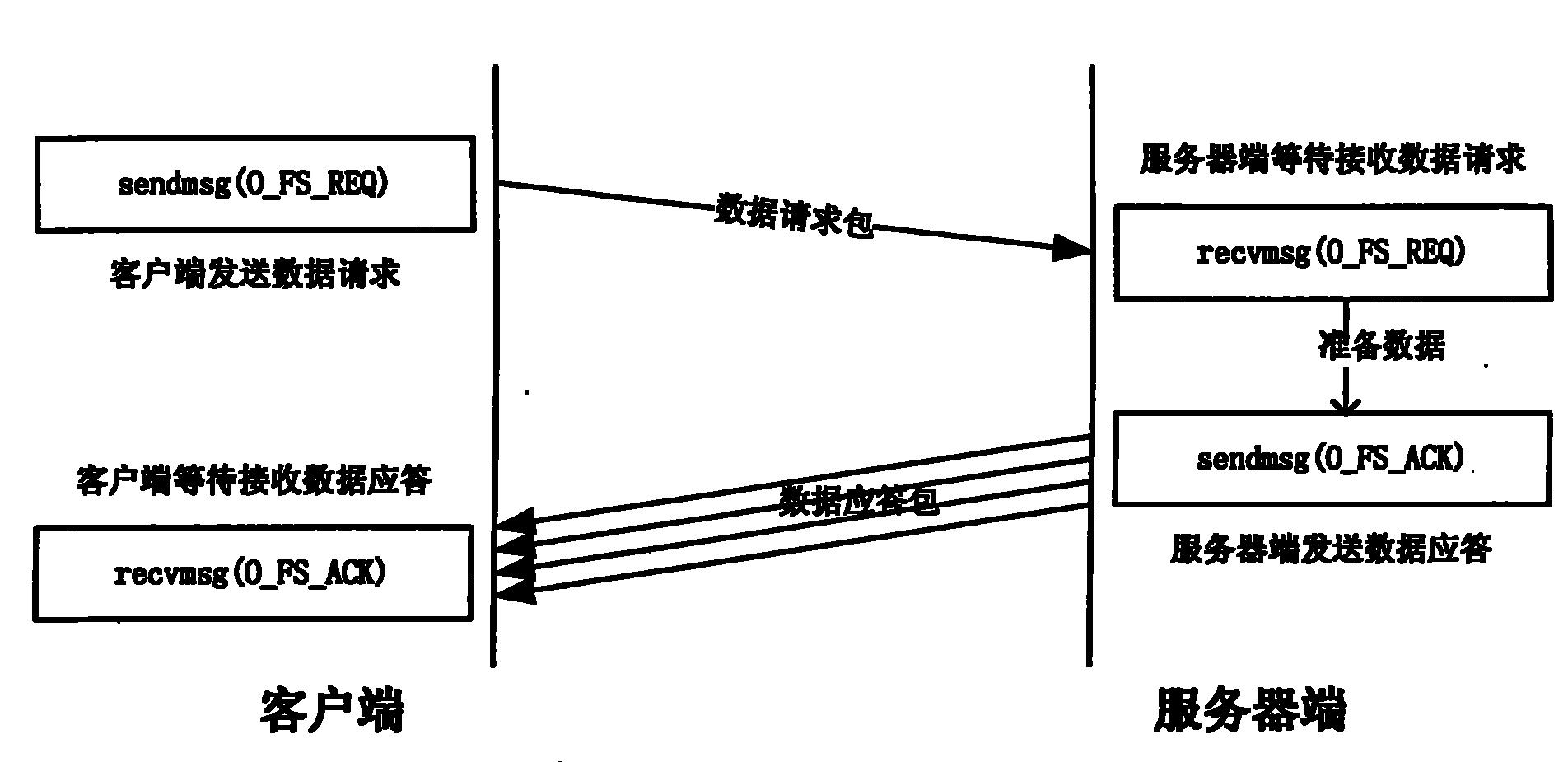 Method and system for implementing high-efficiency transmission chunk data in LAN