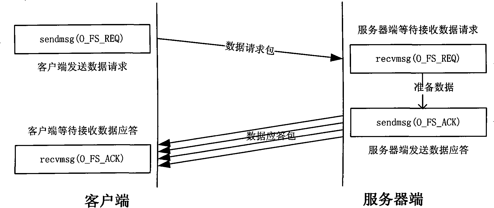 Method and system for implementing high-efficiency transmission chunk data in LAN