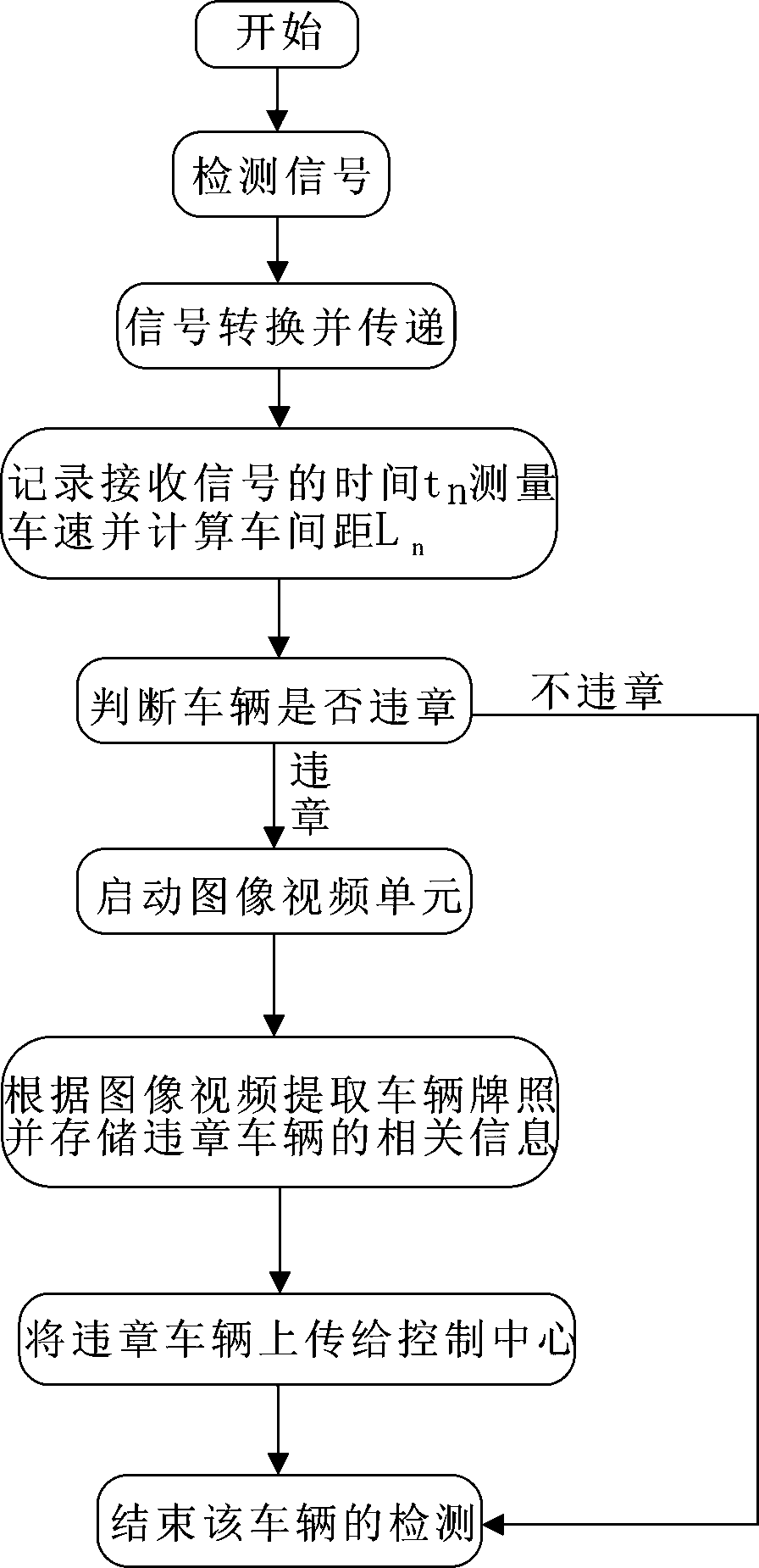 Highway safety distance checking system and detection method thereof