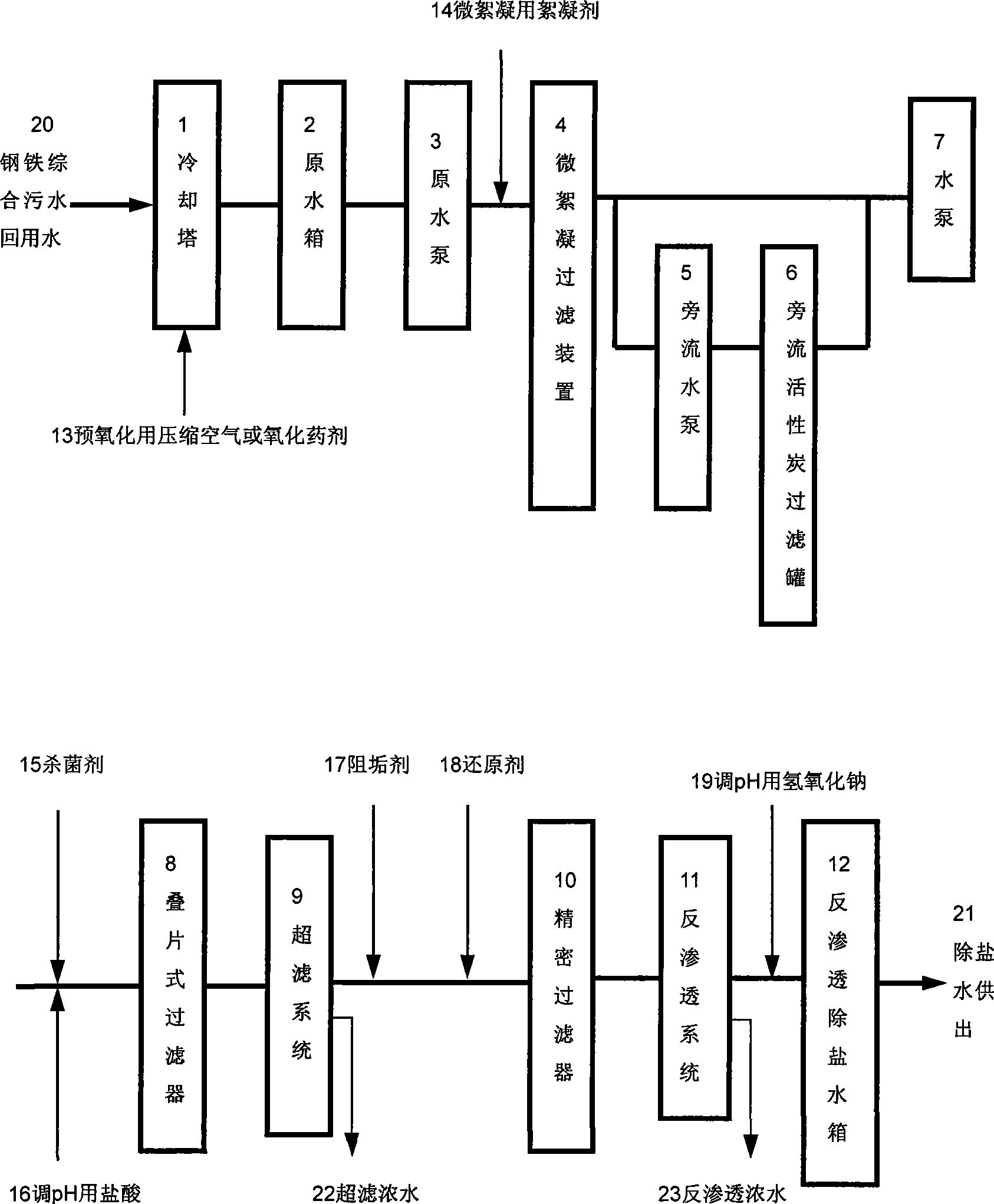 Steel composite wastewater recycle-water double-membrane demineralization system and technique