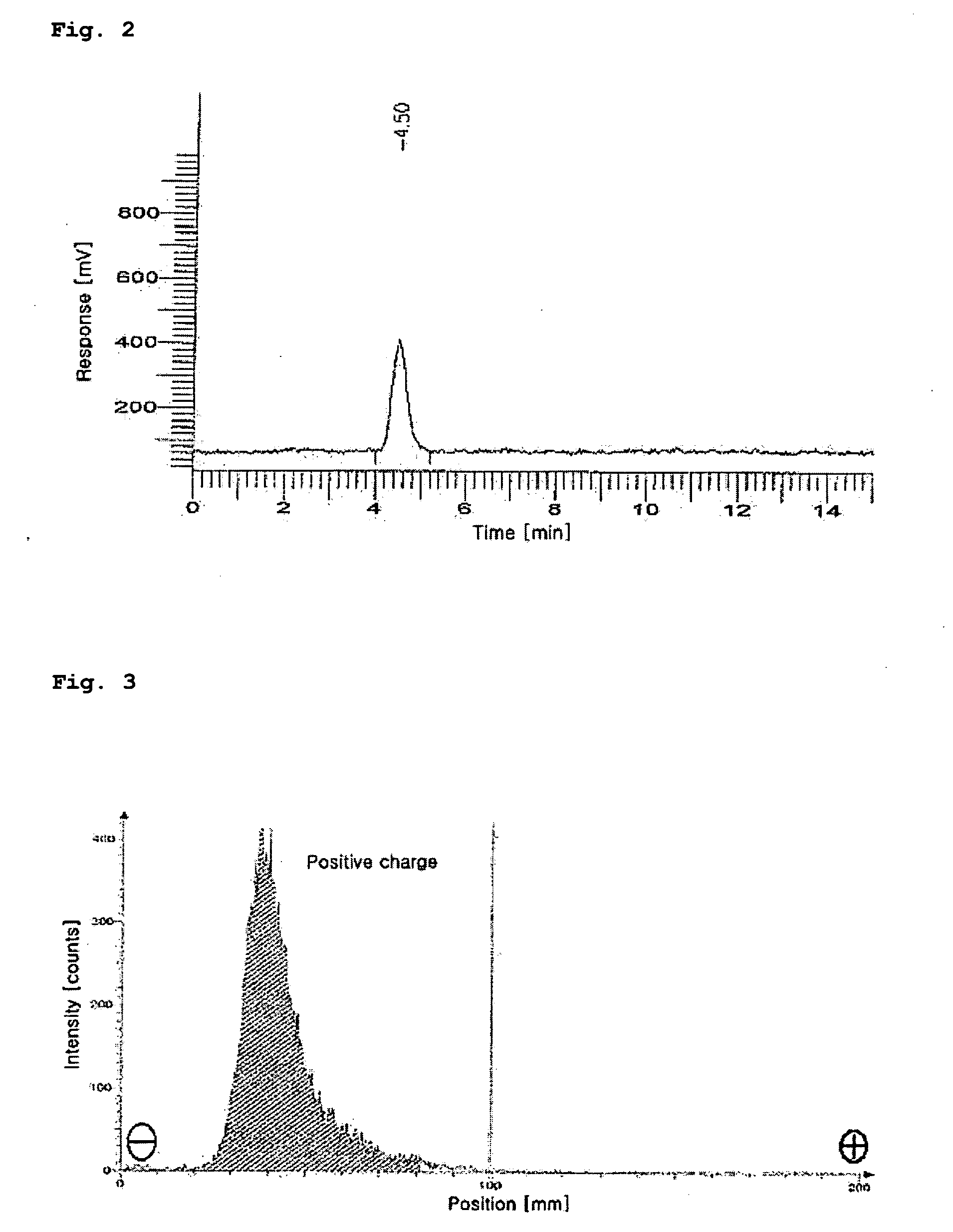 Method of preparing rhenium-tricarbonyl complex and its precursor