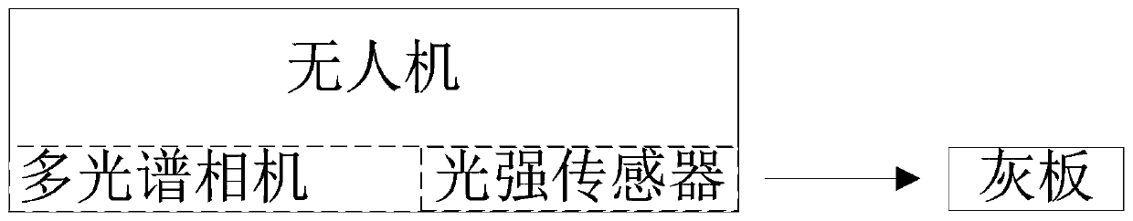 Winter wheat canopy chlorophyll estimation system and method