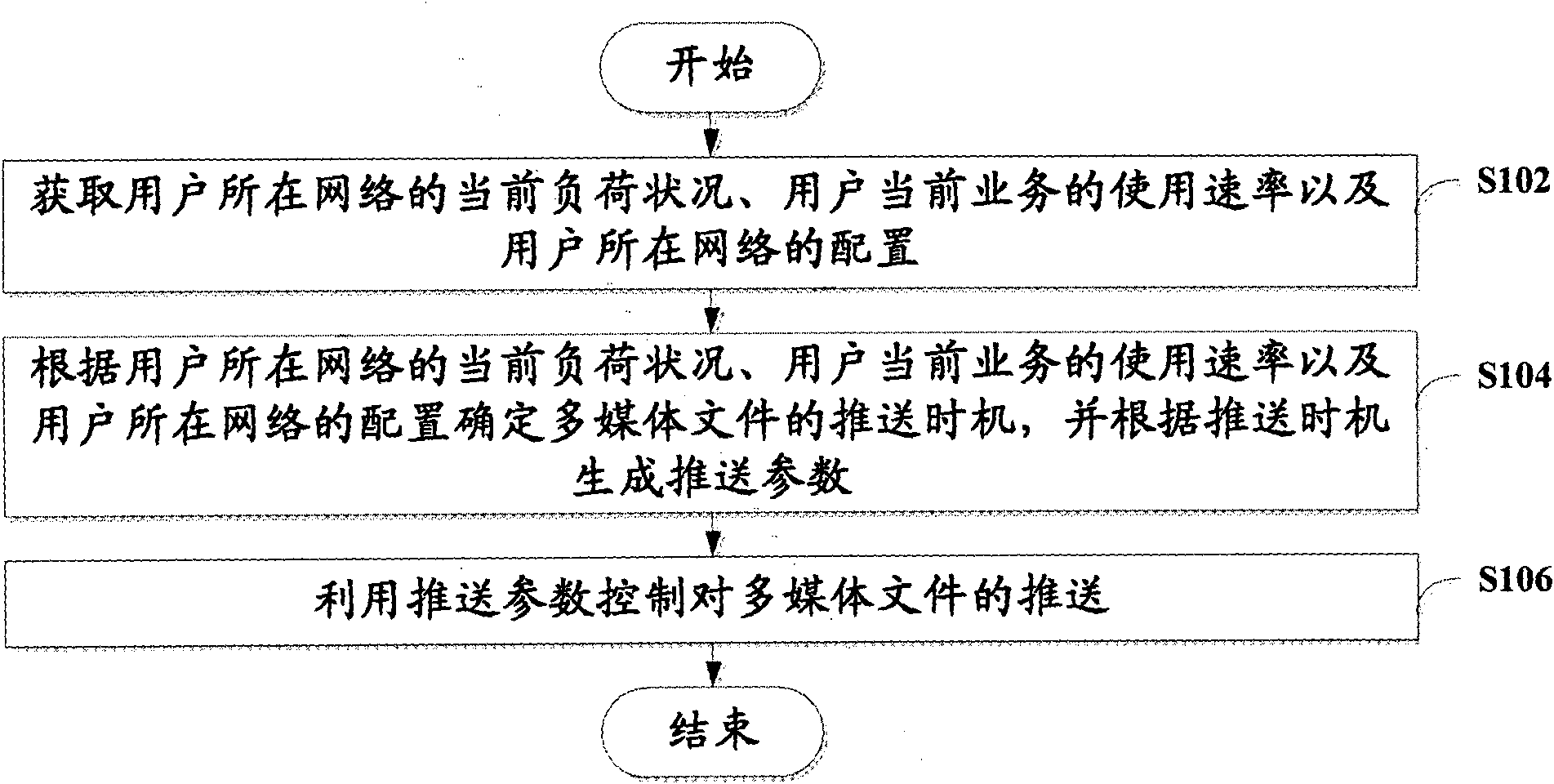 Method and device for pushing multimedia file