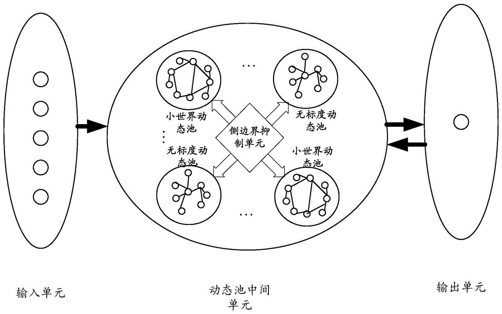 Predication method and device based on echo state network (ESN)