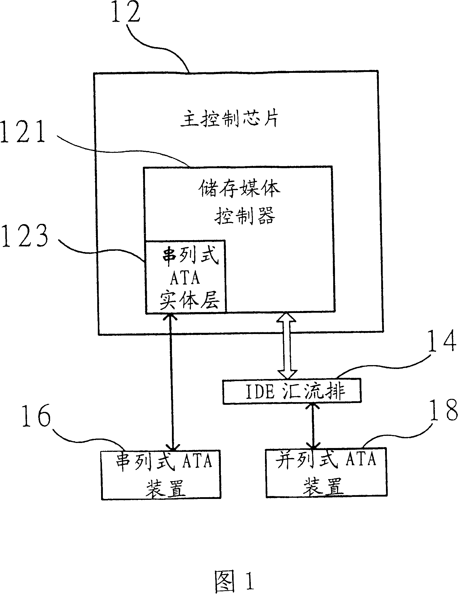 Signal encoding method capable of reducing tandem ATA separated entity layer interface signal numbers