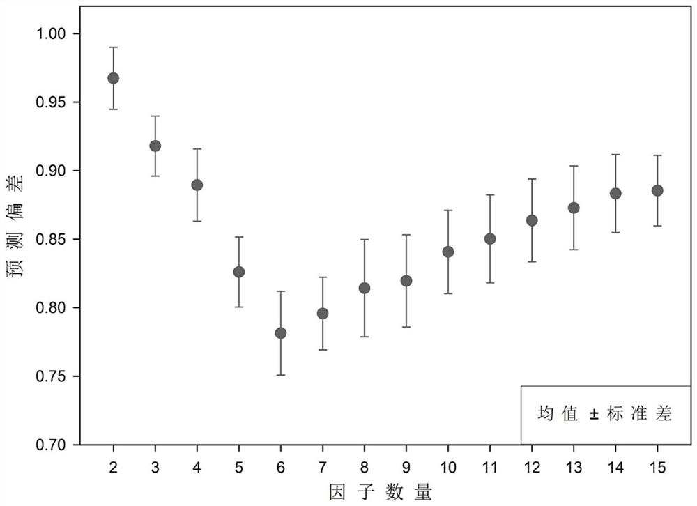 A Factor Screening Method for Binary Classification Based on Enhanced Regression Tree Algorithm