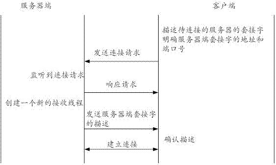 Synchronization communication method and system for computer cluster system