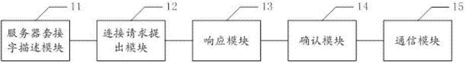 Synchronization communication method and system for computer cluster system