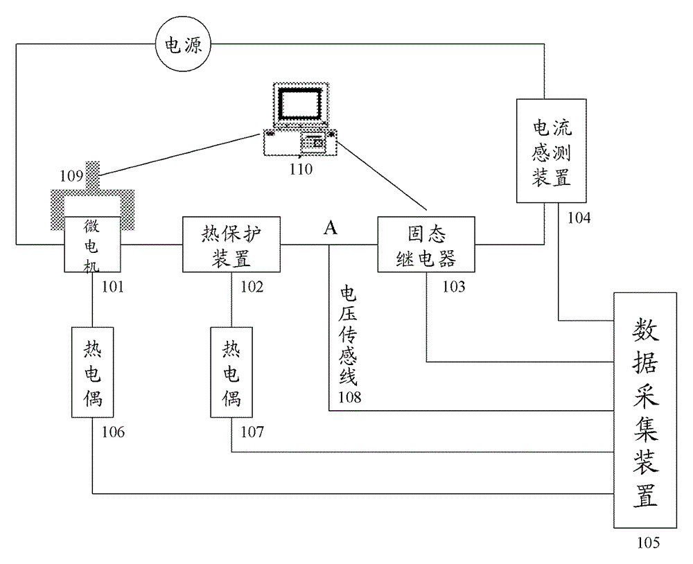 The test system of the thermal protection device of the micro-motor used in the vehicle