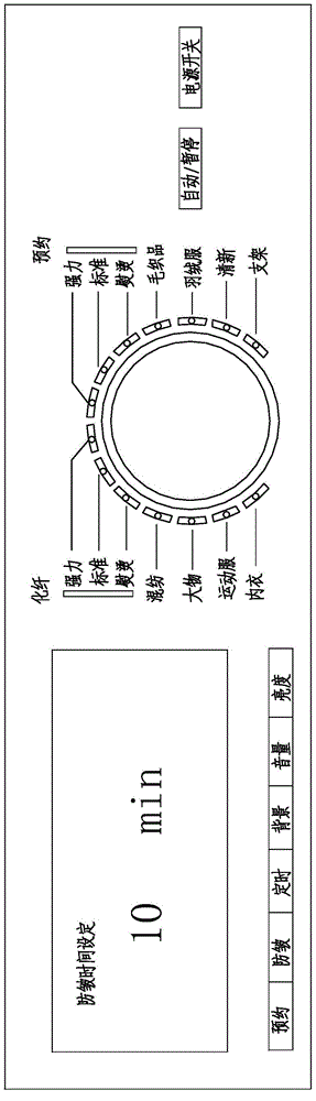 Control method for knob type encoder based on washing/drying machine