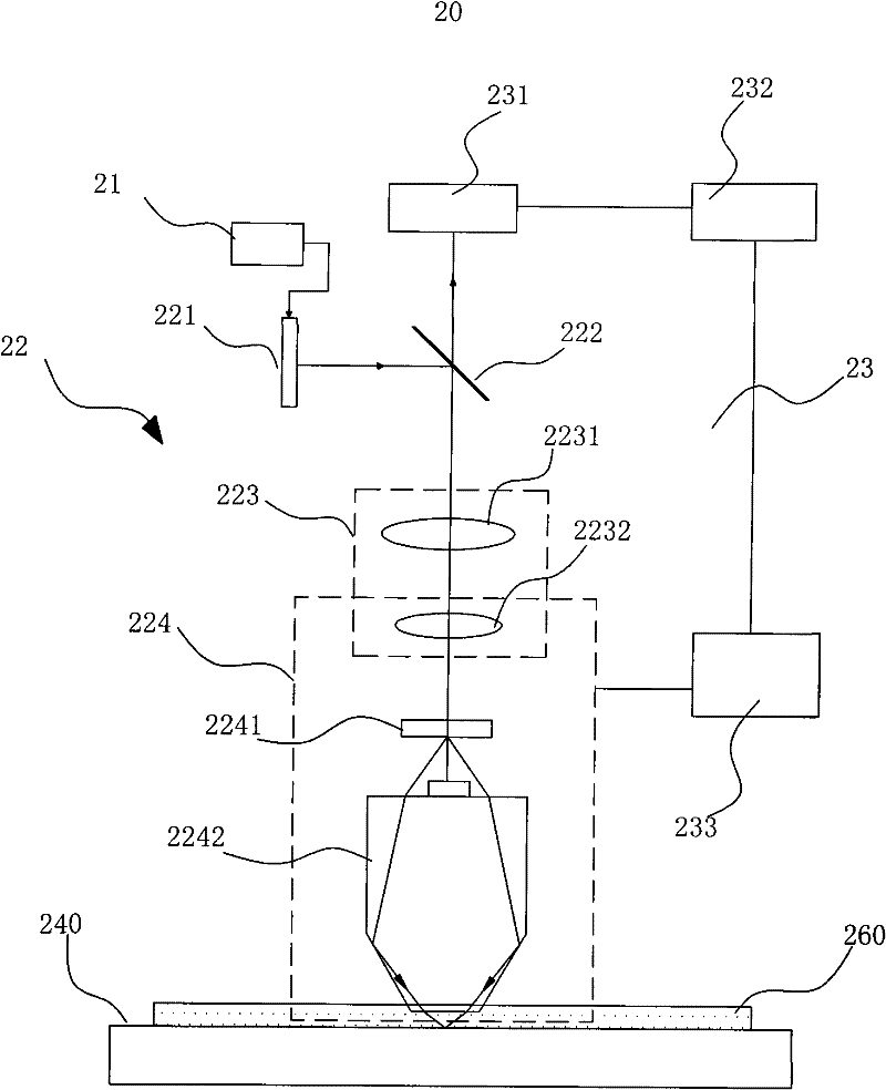 Photoetching device and photoetching method