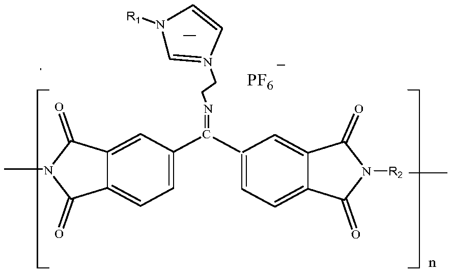 Grafting-type ionic liquid polyimide film, preparation method and application of film