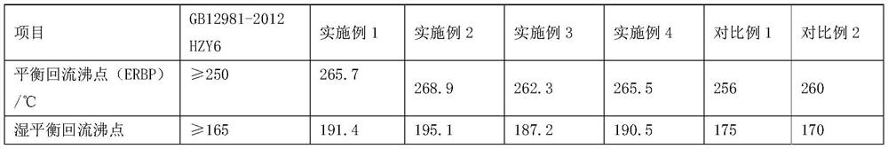 Borate type synthetic brake fluid with ultralow low-temperature viscosity and preparation method thereof