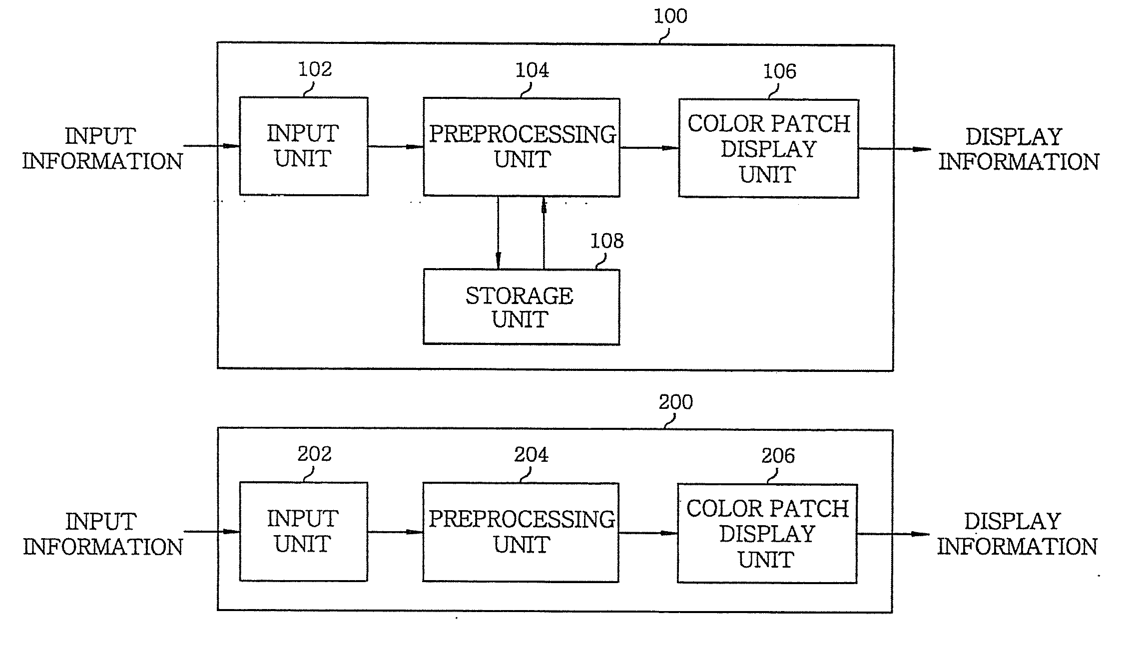 Apparatus and method for providing display information for color calibration of display device