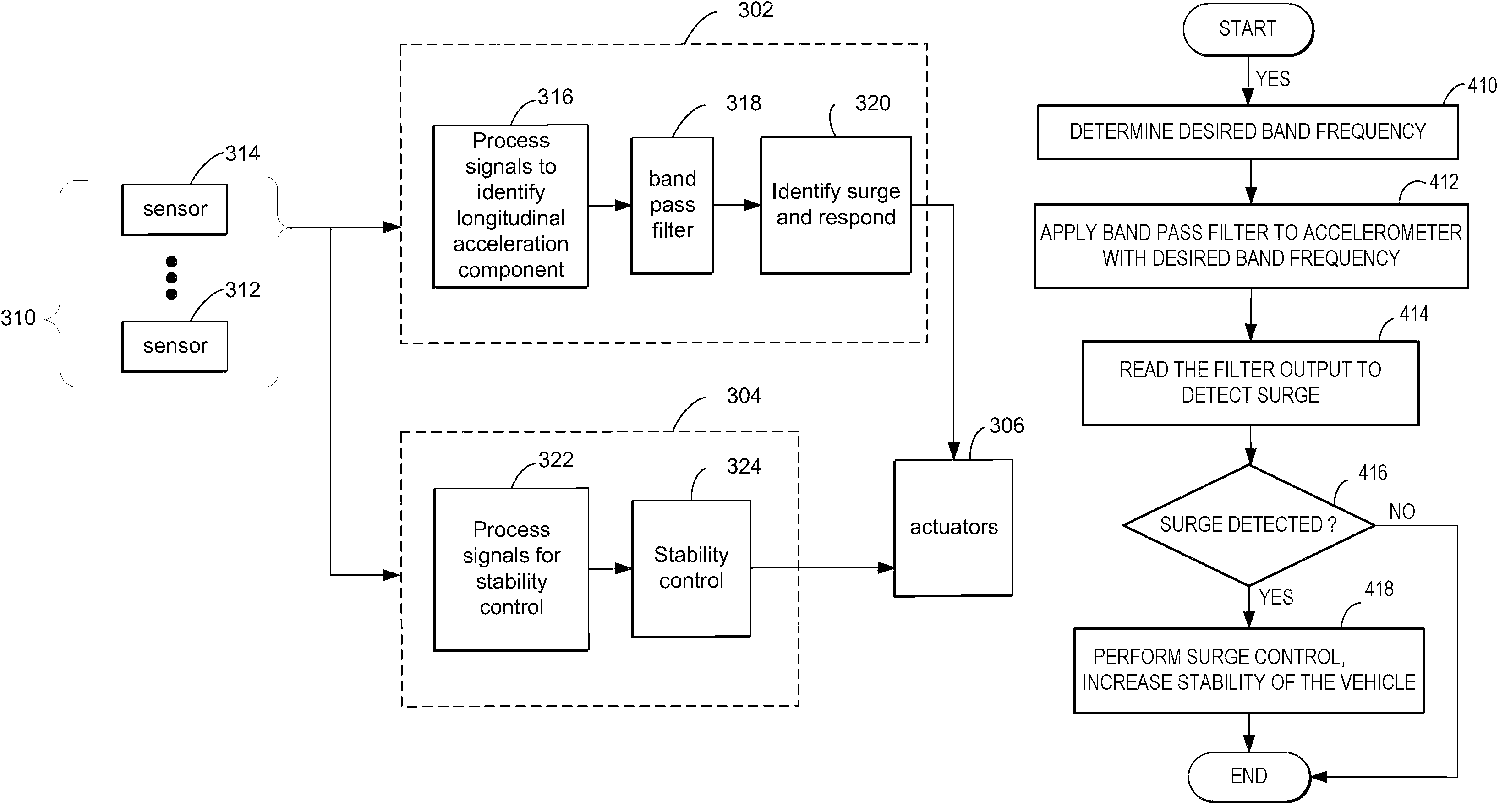 Vehicle stability and surge control