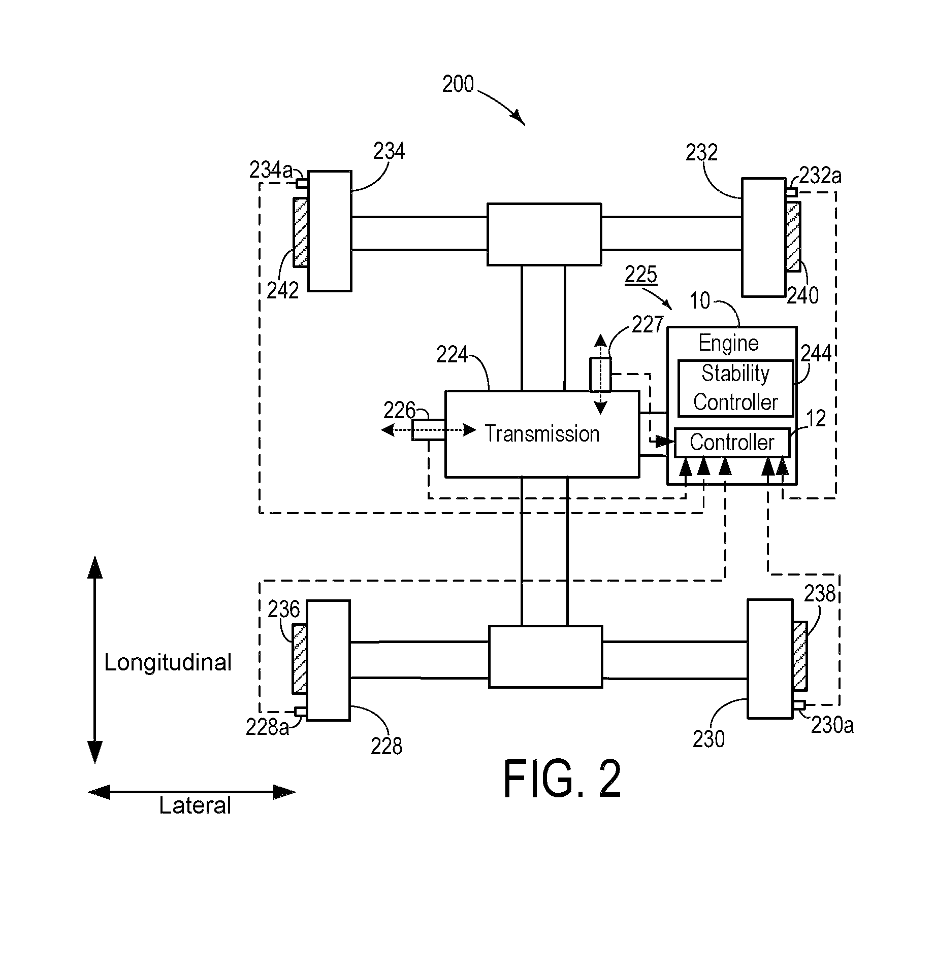 Vehicle stability and surge control