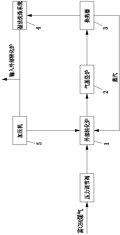 Direct reduction process for producing spongy iron from CH4-rich coal gas