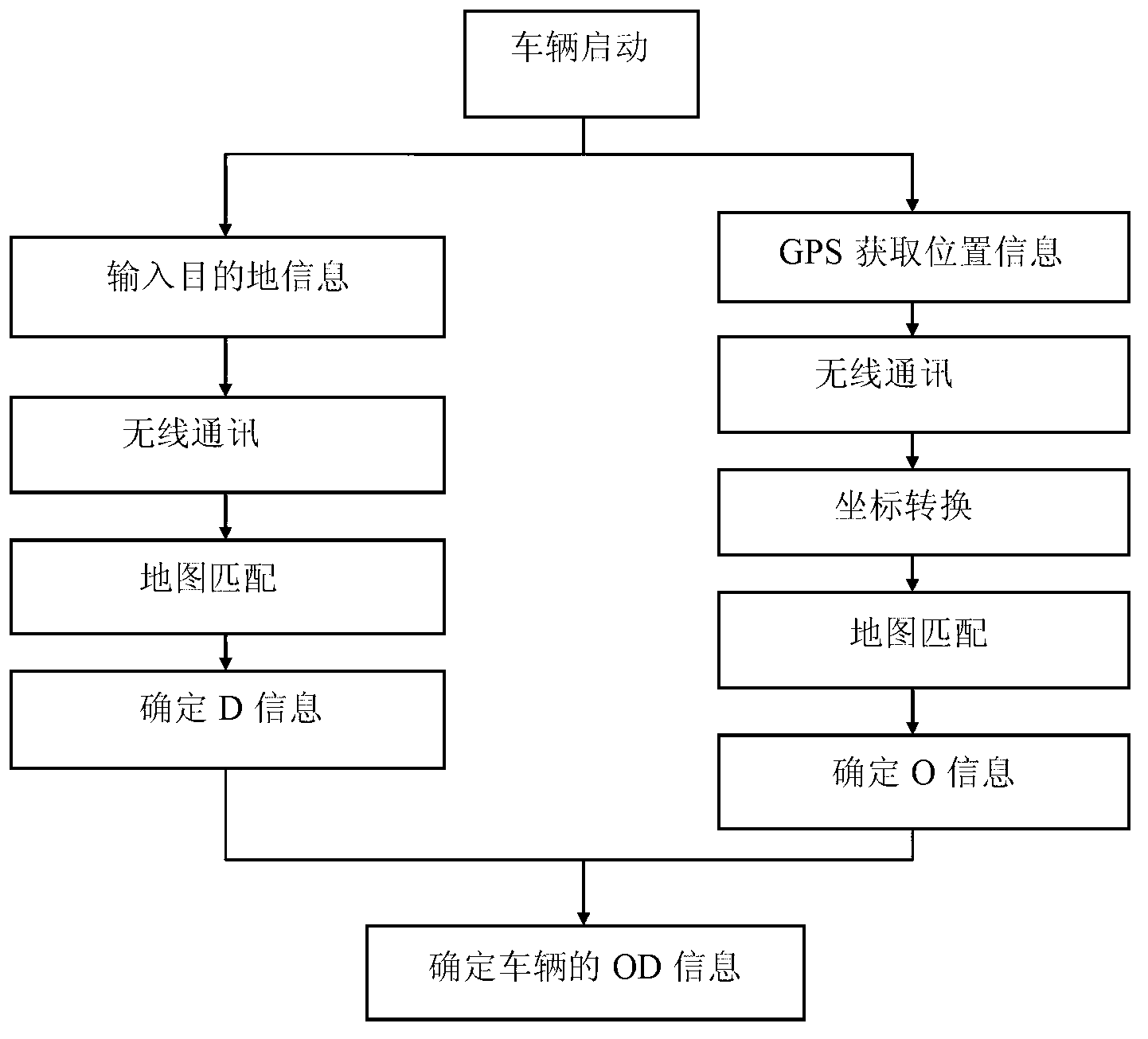 Vehicle optimal-path navigation method based on vehicle internet