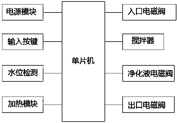 Device for heating and purifying quantitative industrial wastewater