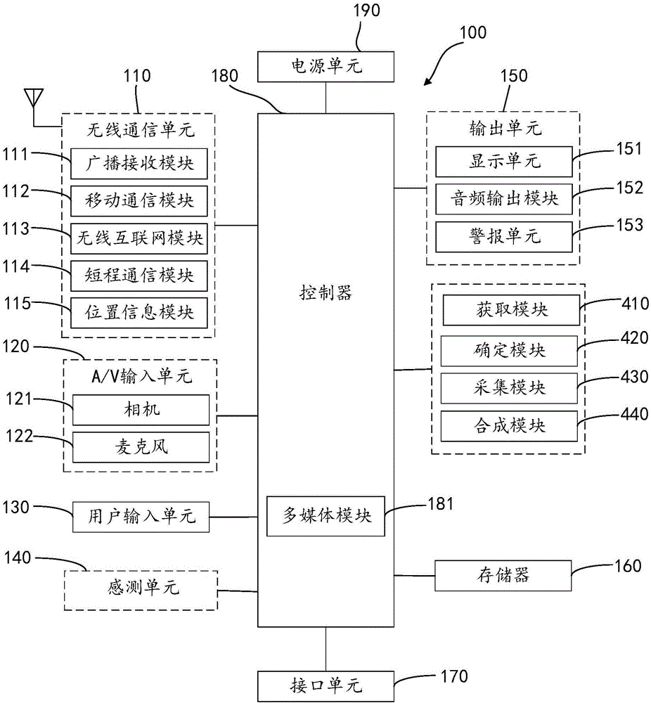 Mobile terminal and photographing method thereof