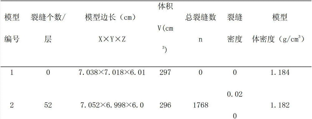 Controllable fracture parameter physical model and manufacturing method thereof