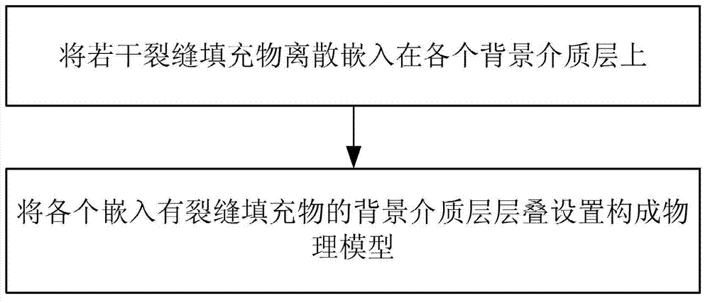 Controllable fracture parameter physical model and manufacturing method thereof