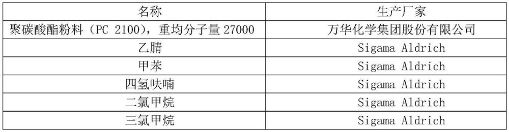 A kind of polycarbonate antioxidant, preparation method and a kind of polycarbonate composition