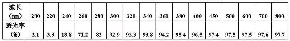 Ultraviolet (UV) light LED (light emitting diode) lamp bead packaging glue and preparation method thereof