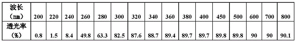 Ultraviolet (UV) light LED (light emitting diode) lamp bead packaging glue and preparation method thereof