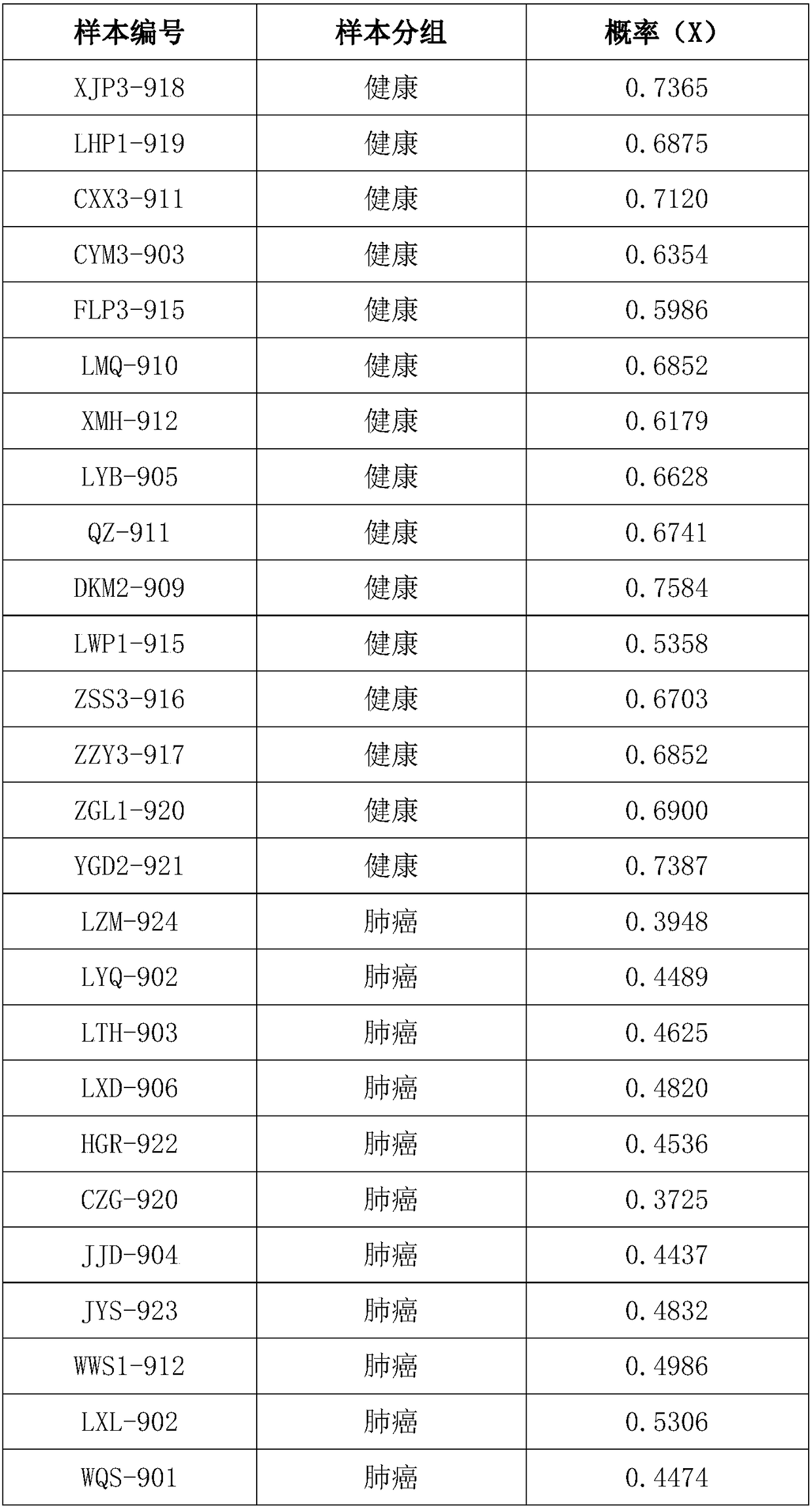 Construction method of blood platelet nucleic acid library for gene detection and kit