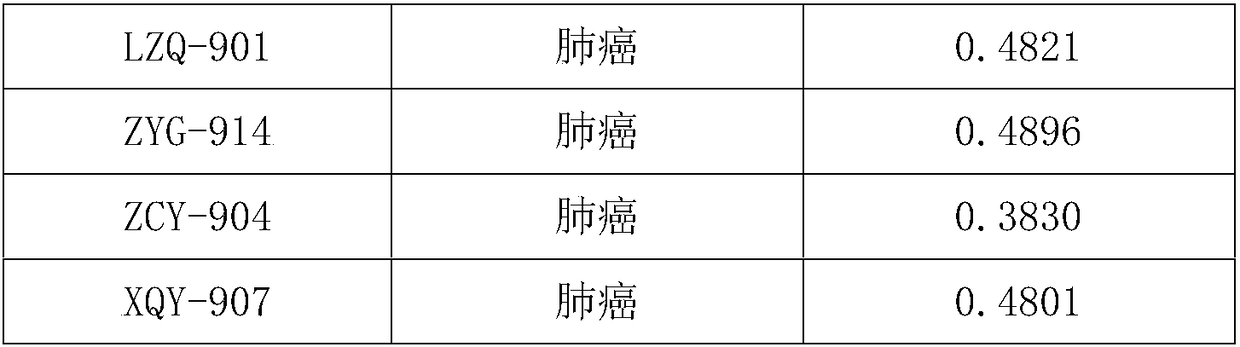 Construction method of blood platelet nucleic acid library for gene detection and kit