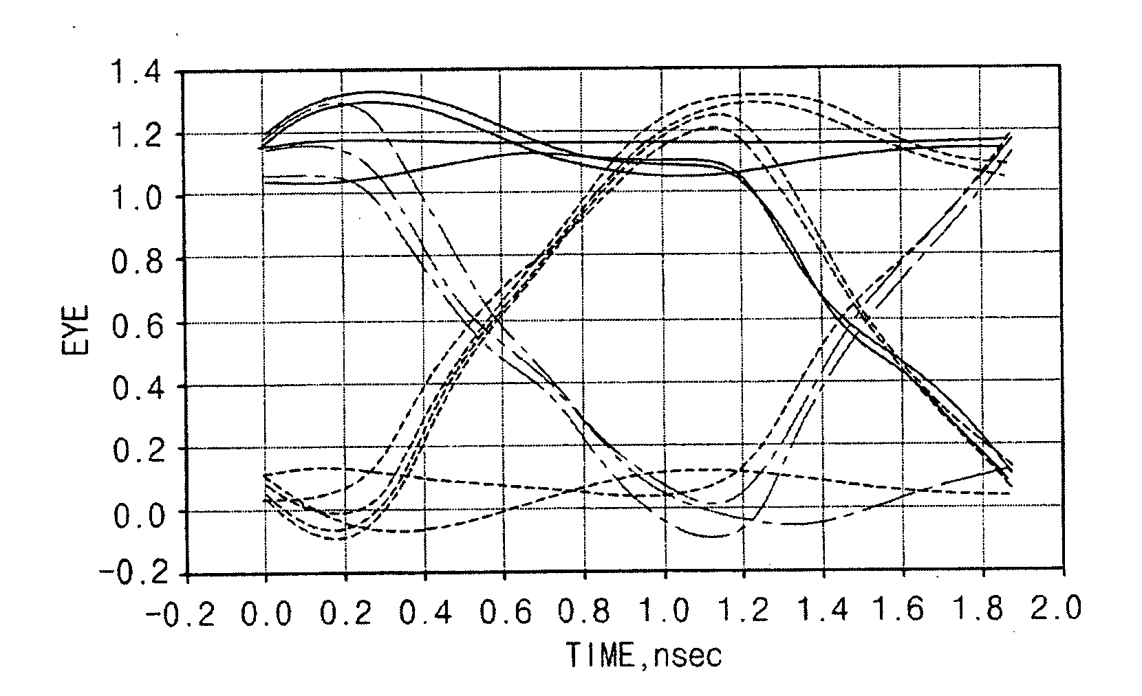 Test system