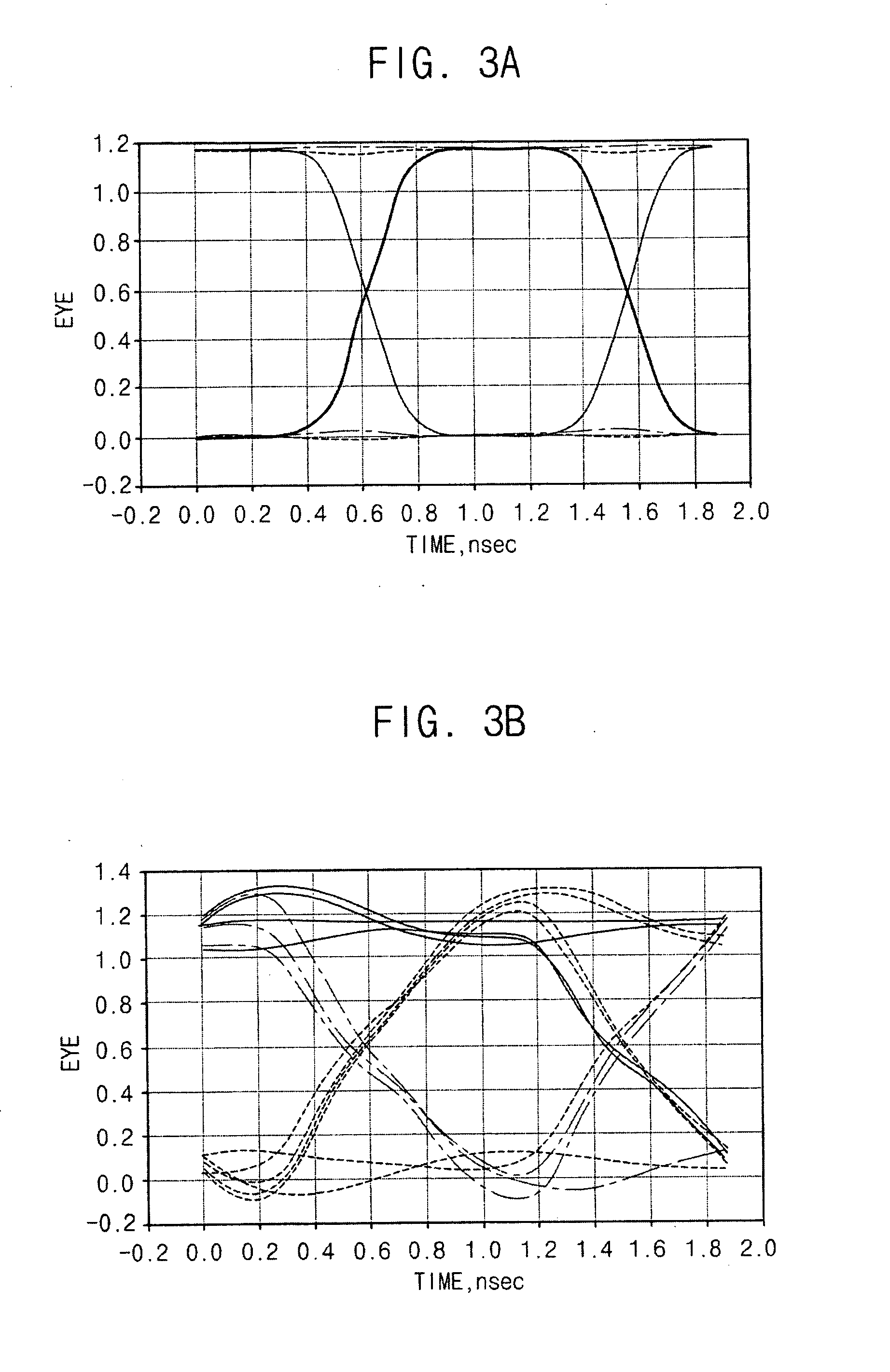 Test system