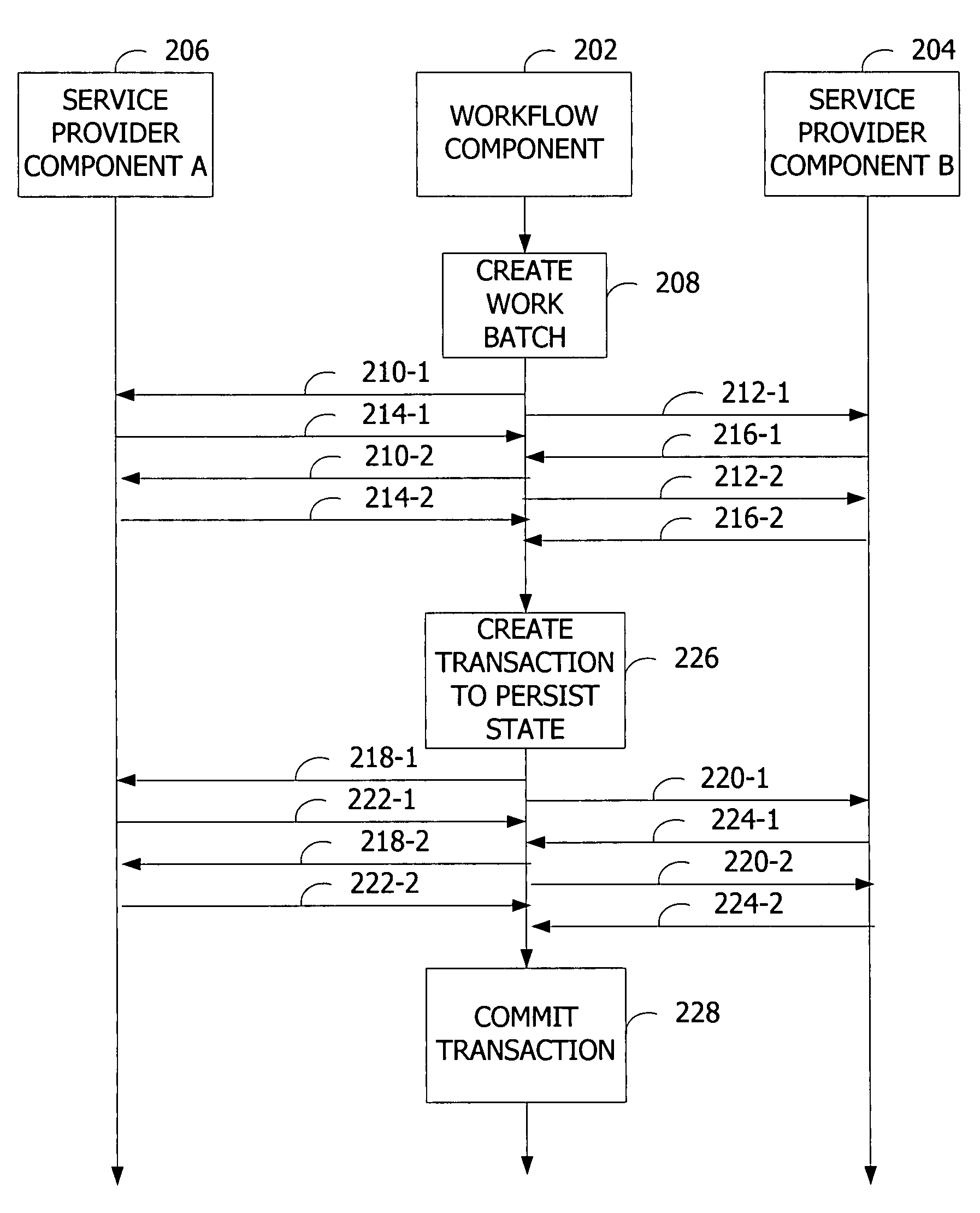 Synchronization of runtime and application state via batching of workflow transactions